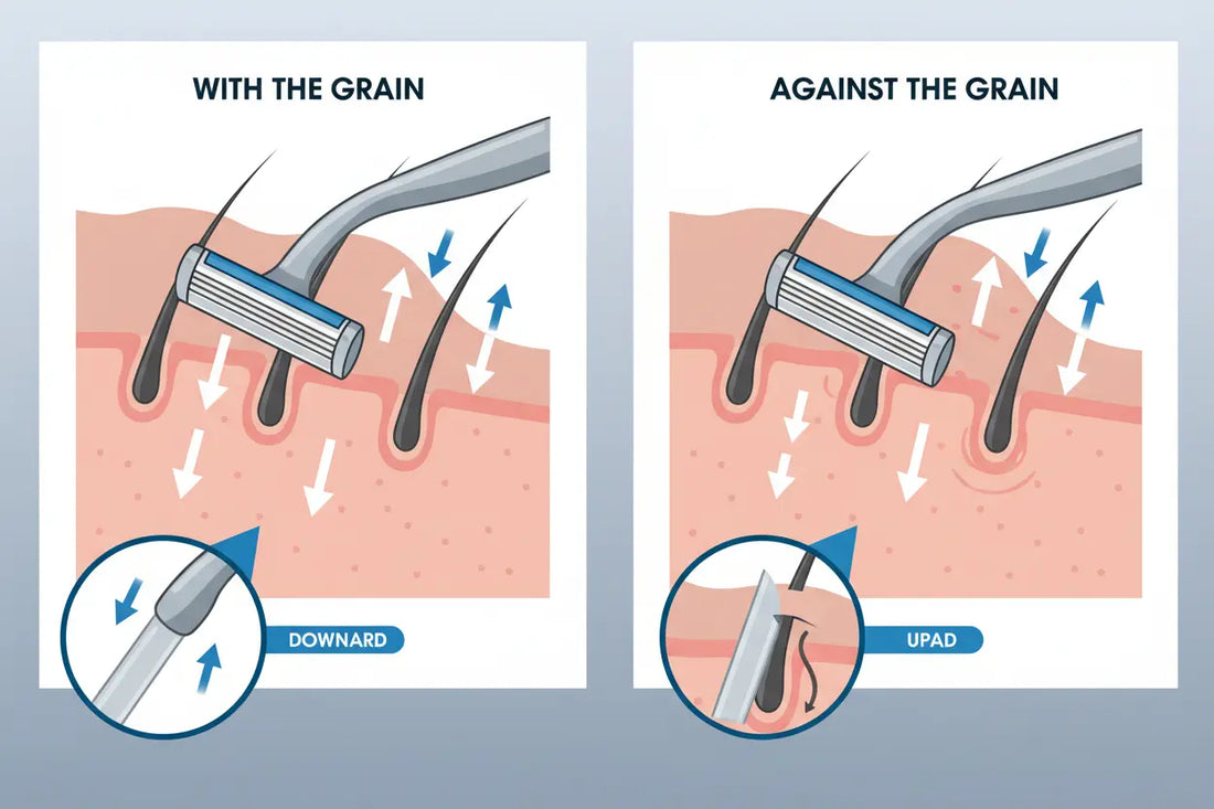 Gegen oder mit dem Strich rasieren – was ist besser für deine Haut? dornfels