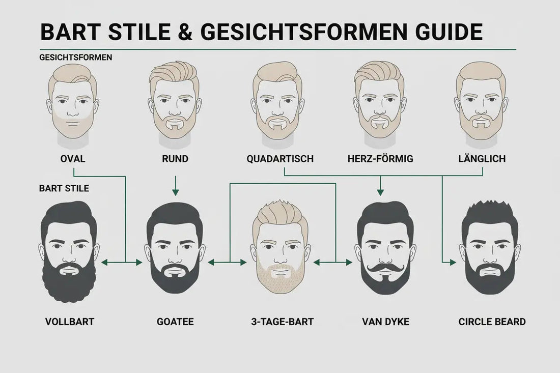 Welcher-Bart-passt-zu-mir-so-findest-du-deinen-Style dornfels